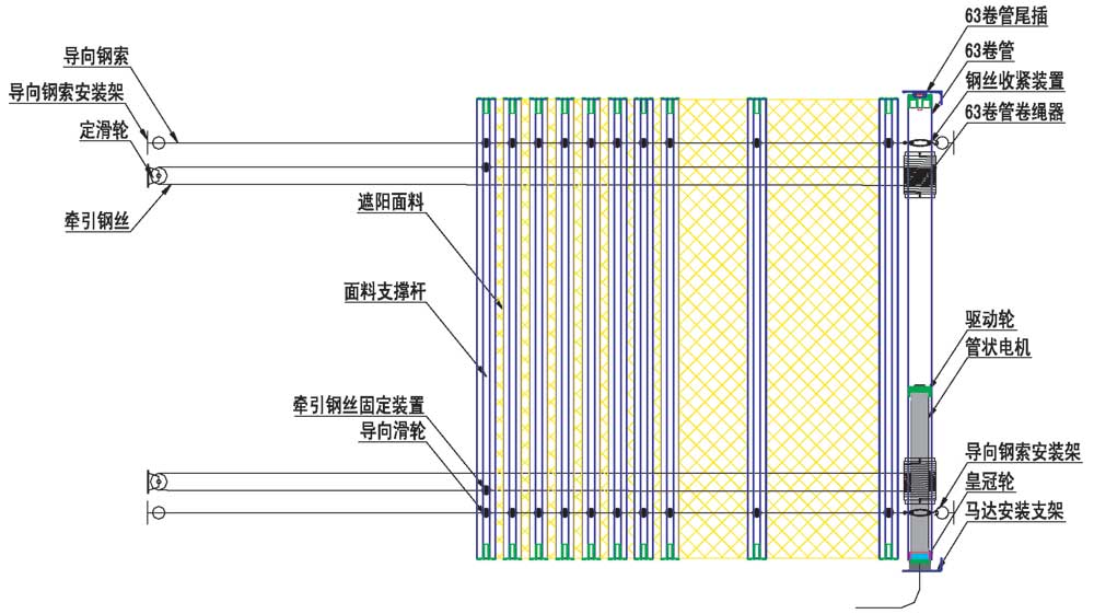 電動(dòng)遮陽